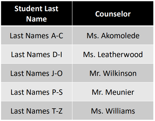 Guidance Counselor Assignments